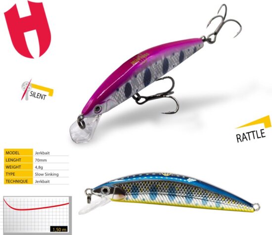 Herakles Mizu 70Ss 7.0cm 4.8g Sappire Parr