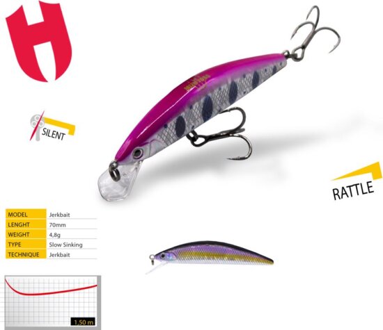 Herakles Mizu 70Ss 7.0cm 4.8g Purple Bait