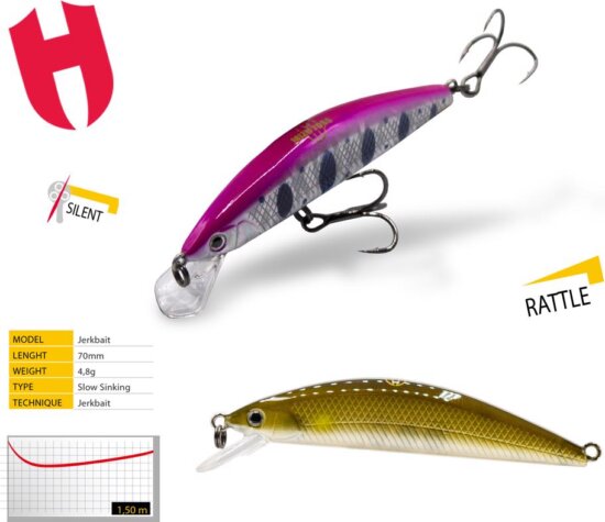 Herakles Mizu 70Ss 7.0cm 4.8g Japan Ayu