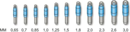 Apicali Fisse 3,0, csatlakozó elem/spicc