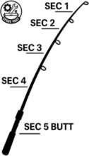 Sensas Waggler Coimbra Float Medium 420 SEC 1