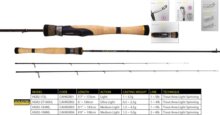 Herakles Area Genesi R Hgr2-172L 5'7" 172cm 1-3.7g Light