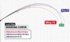 Yamaga Blanks Yamaga Blue Current Wizy 72 2.18m 2-21g 4 Részes