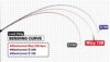 Yamaga Blanks Yamaga Blue Current Wizy 72B Baitcast 2.18m 2-21g 4 Részes