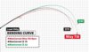 Yamaga Blanks Yamaga Blue Current Wizy 710 2.39m 1.5-20g 4 Részes