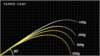 Megabass Orochi X10 Sp F1-610Xts Hibakari 208cm 1.75-10.5g
