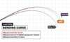 Yamaga Blanks Yamaga Blue Current 610 Elite 2.10m 3-16g Fuji Titanium Torzite