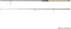Delphin ARMADA CARP BlackWay / 2 rész (360cm/3,00lbs)