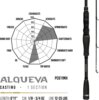 Herakles Premium Limited Alqueva Pc611mh Baitcast 6'11 210cm 3.5-21g Medium Heavy